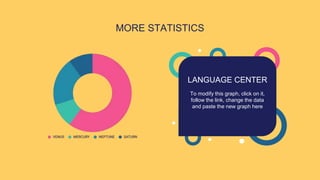 MORE STATISTICS
LANGUAGE CENTER
To modify this graph, click on it,
follow the link, change the data
and paste the new graph here
 