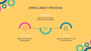 ENROLLMENT PROCESS
Mercury is the smallest
planet in the Solar System
MERCURY
NEPTUNE MARS
Neptune is the fourth-
largest planet
Mars is a cold place. It’s full
of iron oxide dust
 