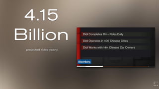 14
Million
# of independent contractors on Didi Chuxing
Bloomberg.com
 