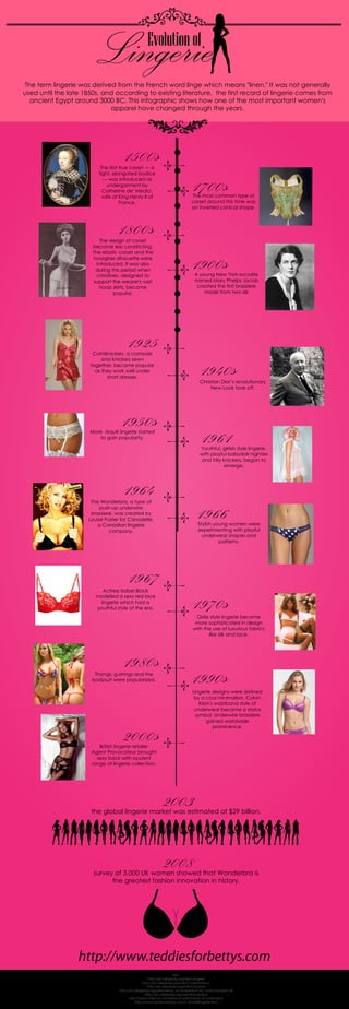 Lingerie
Evolution of

The term lingerie was derived from the French word linge which means "linen." It was not generally
used until the late 1850s, and according to existing literature, the first record of lingerie comes from
ancient Egypt around 3000 BC. This infographic shows how one of the most important women's
apparel have changed through the years.

1500s

The first true corset --- a
tight, elongated bodice
--- was introduced as
undergarment by
Catherine de' Medici,
wife of King Henry II of
France.

1700s

The most common type of
corset around this time was
an inverted conical shape.

1800s

The design of corset
became less constricting.
The elastic corset and the
hourglass silhouette were
introduced. It was also
during this period when
crinolines, designed to
support the wearer's vast
hoop skirts, became
popular.

1900s

A young New York socialite
named Mary Phelps Jacob
created the first brassiere
made from two silk

1925

Camiknickers, a camisole
and knickers sewn
together, became popular
as they work well under
short dresses.

1940s

Christian Dior’s revolutionary
New Look took off.

1950s

1961

More risqué lingerie started
to gain popularity.

Youthful, girlish style lingerie,
with playful babydoll nighties
and frilly knickers, began to
emerge.

1964

1966

The Wonderbra, a type of
push-up underwire
brassiere, was created by
Louise Poirier for Canadelle,
a Canadian lingerie
company.

1967

Actress Isabel Black
modelled a sexy red lace
lingerie which had a
youthful style of the era.

Stylish young women were
experimenting with playful
underwear shapes and
patterns.

1970s

Girlie style lingerie became
more sophisticated in design
with the use of luxurious fabrics
like silk and lace.

1980s

Thongs, g-strings and the
bodysuit were popularized.

2000s

1990s

Lingerie designs were defined
by a cool minimalism. Calvin
Klein's waistband style of
underwear became a status
symbol. Underwire brassiere
gained worldwide
prominence.

British lingerie retailer
Agent Provocateur brought
sexy back with opulent
range of lingerie collection.

2003

the global lingerie market was estimated at $29 billion.

2008

survey of 3,000 UK women showed that Wonderbra is
the greatest fashion innovation in history.

http://www.teddiesforbettys.com
Ref:
http://en.wikipedia.org/wiki/Lingerie
http://en.wikipedia.org/wiki/Corset#History
http://en.wikipedia.org/wiki/Crinoline
http://en.wikipedia.org/wiki/History_of_brassieres#cite_note-hamalian-48
http://en.wikipedia.org/wiki/Wonderbra
http://www.stylist.co.uk/fashion/a-brief-history-of-underwear
http://www.randomhistory.com/1-50/028lingerie.html

 