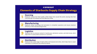 Fundamentals of Logistics: Evolution of Logistics | PPTX