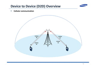 13
Device to Device (D2D) Overview
 Cellular communication
 