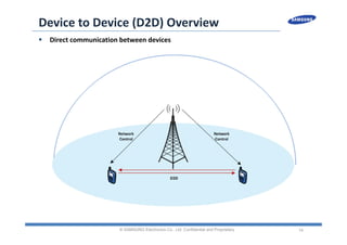 14
Device to Device (D2D) Overview
 Direct communication between devices
© SAMSUNG Electronics Co., Ltd. Confidential and Proprietary
 
