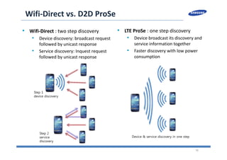 16
Wifi‐Direct vs. D2D ProSe
• Wifi‐Direct : two step discovery 
• Device discovery: broadcast request 
followed by unicast response
• Service discovery: Inquest request 
followed by unicast response
• LTE ProSe : one step discovery 
• Device broadcast its discovery and 
service information together
• Faster discovery with low power 
consumption
Step 1
device discovery
Device & service discovery in one step
Step 2
service
discovery
Wifi‐Direct vs. D2D ProSe
 