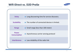 17
Delay ▶ Long discovering time for service discovery
Scalability ▶ The number of connected devices is limited.
Range ▶ Small range (less than 100 meter)
Power 
Consumption
▶ Asynchronous carrier sensing protocol
Interference ▶ Low reliability of the radio link
Limitation of Wifi‐directWifi‐Direct vs. D2D ProSe
 