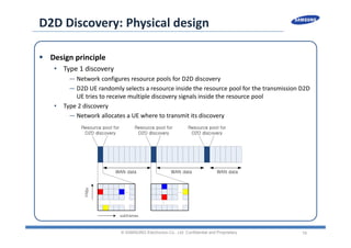19
D2D Discovery: Physical design
© SAMSUNG Electronics Co., Ltd. Confidential and Proprietary
 Design principle
• Type 1 discovery
— Network configures resource pools for D2D discovery
— D2D UE randomly selects a resource inside the resource pool for the transmission D2D 
UE tries to receive multiple discovery signals inside the resource pool
• Type 2 discovery
— Network allocates a UE where to transmit its discovery
Resource pool for
D2D discovery
WAN data WAN data WAN data
... ...
...
...
Resource pool for
D2D discovery
Resource pool for
D2D discovery
PRBs
subframes
 