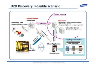 20
D2D Discovery: Possible scenario
© SAMSUNG Electronics Co., Ltd. Confidential and Proprietary
 