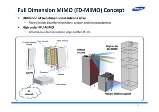 24
Full Dimension MIMO (FD‐MIMO) Concept
 Utilization of two‐dimensional antenna array
• Allows flexible beamforming in both azimuth and elevation domain
 High order MU‐MIMO
• Simultaneous transmission to large number of UEs
4xCPRI
IP
network
 