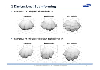 25
2 Dimensional Beamforming
 Example 1: 70/70 degrees without down tilt
 Example 2: 70/40 degrees without 30 degrees down tilt
© SAMSUNG Electronics Co., Ltd. Confidential and Proprietary
2×8 antennas 4×8 antennas 8×8 antennas
2×8 antennas 4×8 antennas 8×8 antennas
 