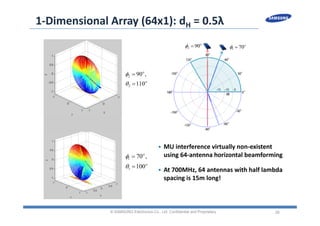 26
1‐Dimensional Array (64x1): dH = 0.5λ
© SAMSUNG Electronics Co., Ltd. Confidential and Proprietary

 902  
 701 




100
,70
1
1






110
,90
2
2


 MU interference virtually non‐existent 
using 64‐antenna horizontal beamforming
 At 700MHz, 64 antennas with half lambda 
spacing is 15m long!
 