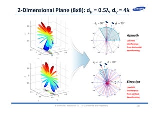 28
2‐Dimensional Plane (8x8): dH = 0.5λ, dV = 4λ
© SAMSUNG Electronics Co., Ltd. Confidential and Proprietary

 701 
 902 

 1001 
 1102 
Azimuth
Low MU 
interference
from horizontal 
beamforming
Elevation
Low MU 
interference
from vertical 
beamforming
 