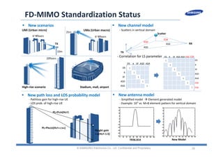29
FD‐MIMO Standardization Status
© SAMSUNG Electronics Co., Ltd. Confidential and Proprietary
 New scenarios  New channel model
 New antenna model New path loss and LOS probability model
‐ Simplified model   Element generated model
‐ Example: 10° vs. M=8 element pattern for vertical domain
TR36.814 New Model
1
1
1
1
1
‐ Scatters in vertical domain
‐ Correlation for LS parameter
DS
DS
K
SF
ASD
ASA
K SF ASD ASA
1
1
1
1
1
1
1
DS K SF ASD ASA ESD ESA
DS
K
SF
ASD
ASA
ESD
ESA
TX
RX
ASD
ASA
ESD
ESA
Scatter
‐ Pathloss gain for high‐rise UE
‐ LOS prob. of high‐rise UE
PL=PLOS(HUT)
PL=PNLOS(HUT=1.5m)
Height gain
= a(HUT‐1.5)
UMi (Urban micro) UMa (Urban macro)
High‐rise scenario Stadium, mall, airport
6~8floors
10m
TX
6~8floors
25m
20floors
 