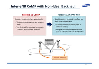 33
Inter‐eNB CoMP with Non‐Ideal Backhaul
Release 11 CoMP Release 12 CoMP‐NIB
• Focuses on air‐interface aspect only
 Relies on proprietary interface between 
eNBs
 Not designed for robust performance in 
networks with non‐ideal backhaul
• Should support network interface for 
inter‐eNB coordination
 Support coordination among eNBs of 
different vendors
 Design to provide robust performance 
even in networks with non‐ideal backhaul
 