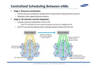 34
Centralized Scheduling Between eNBs
 Stage 1: Resource coordination
• Central resource coordinator decides which TP gets which frequency/time resource
• Relatively robust against backhaul latency
 Stage 2: UE selection and link adaptation
• Conveys resource coordination result to TPs
— Each TP is notified of its own resource allocation and those of neighboring TPs
• Each TP runs channel opportunistic scheduler based on latest CSI from UEs
© SAMSUNG Electronics Co., Ltd. Confidential and Proprietary
UEs reports CSI to eNB
eNBs forward CSI to 
resource coordinator
Resource coordinator 
decides which eNB gets 
which resource Resource coordinator 
notifies resource 
allocation to eNBs
eNBs uses latest CSI and 
resource coordination of other 
eNBs to perform scheduling
 
