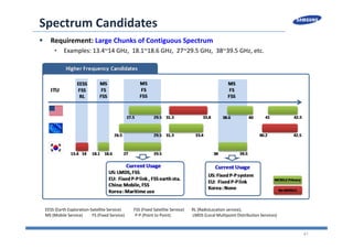 41
Spectrum Candidates
 Requirement: Large Chunks of Contiguous Spectrum
• Examples: 13.4~14 GHz,  18.1~18.6 GHz,  27~29.5 GHz,  38~39.5 GHz, etc.
EESS (Earth Exploration‐Satellite Service)            FSS (Fixed Satellite Service)       RL (RadioLocation service), 
MS (Mobile Service)         FS (Fixed Service)          P‐P (Point to Point)                     LMDS (Local Multipoint Distribution Services)
 