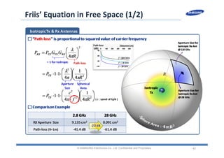 42
Friis’ Equation in Free Space (1/2)
© SAMSUNG Electronics Co., Ltd. Confidential and Proprietary
 