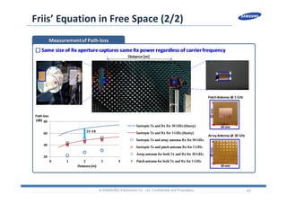 43
Friis’ Equation in Free Space (2/2)
© SAMSUNG Electronics Co., Ltd. Confidential and Proprietary
 