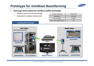 44
Prototype for mmWave Beamforming
 Samsung’s demo system for mmWave mobile technology
• Adaptive antenna array technology
• Evaluated in outdoor environment
© SAMSUNG Electronics Co., Ltd. Confidential and Proprietary
Carrier Frequency 27.925 GHz
Bandwidth 500 MHz
Max. Tx Power 37 dBm
Beam width (Half Power) 10o
 