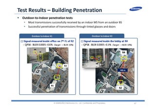47
Test Results – Building Penetration
 Outdoor‐to‐Indoor penetration tests
• Most transmissions successfully received by an indoor MS from an outdoor BS
• Successful penetration of transmissions through tinted glasses and doors
© SAMSUNG Electronics Co., Ltd. Confidential and Proprietary
 