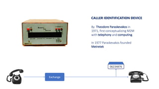 CALLER IDENTIFICATION DEVICE
By Theodore Paraskevakos in
1971, first conceptualizing M2M
with telephony and computing.
In 1977 Paraskevakos founded
Metretek
Exchange
06234876
 