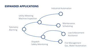 Telemetry
Alarming
Dispatch
Safety Monitoring
Utility Metering
Machine Inspection
Industrial Automation
Maintenance
Scheduling
Low Enforcement
Assistance
Fire Management
Gas, Water Automation
EXPANDED APPLICATIONS
 