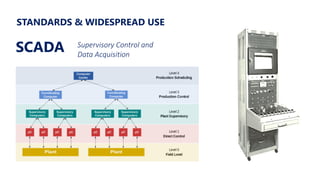 STANDARDS & WIDESPREAD USE
SCADA Supervisory Control and
Data Acquisition
 