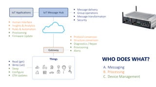 IoT Message HubIoT Applications
Gateway
Things
§ Human Interface
§ Insights & Analytics
§ Rules & Automation
§ Provisioning
§ Firmware Update
§ Message delivery
§ Group operations
§ Message transformation
§ Security
A. Messaging
B. Processing
C. Device Management
§ Protocol conversion
§ Structure conversion
§ Diagnostics / Repair
§ Provisioning
§ Alerts
§ Read (get)
§ Write (set)
§ Sleep
§ Configure
§ OTA Updates
WHO DOES WHAT?
 