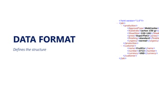 DATA FORMAT
Defines the structure
 