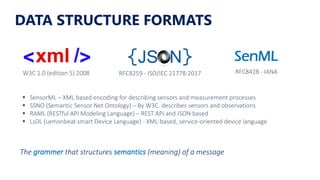 DATA STRUCTURE FORMATS
W3C 1.0 (edition 5) 2008
The grammer that structures semantics (meaning) of a message
SenML
RFC8259 - ISO/IEC 21778:2017 RFC8428 - IANA
§ SensorML – XML based encoding for describing sensors and measurement processes
§ SSNO (Semantic Sensor Net Ontology) – By W3C. describes sensors and observations
§ RAML (RESTful API Modeling Language) – REST API and JSON based
§ LsDL (Lemonbeat smart Device Language) - XML-based, service-oriented device language
 