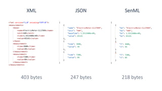 XML JSON SenML
403 bytes 247 bytes 218 bytes
 