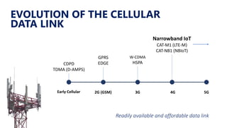 EVOLUTION OF THE CELLULAR
DATA LINK
2G (GSM) 3G 4G 5G
GPRS
EDGE
Narrowband IoT
CAT-M1 (LTE-M)
CAT-NB1 (NBIoT)
W-CDMA
HSPACDPD
TDMA (D-AMPS)
Early Cellular
Readily available and affordable data link
 
