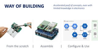 WAY OF BUILDING
From the scratch | Assemble | Configure & Use
Accelarated poof of concepts, even with
limited knowledge in electronics
 