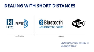 DEALING WITH SHORT DISTANCES
Automation made possible in
consumer space
centimeters meters
 