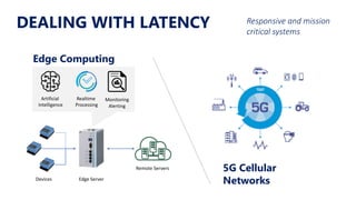 DEALING WITH LATENCY
Edge Server
Remote Servers
Devices
Artificial
Intelligence
Realtime
Processing
Edge Computing
Monitoring
Alerting
5G Cellular
Networks
Responsive and mission
critical systems
 