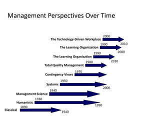 Evolution of management | PPTX
