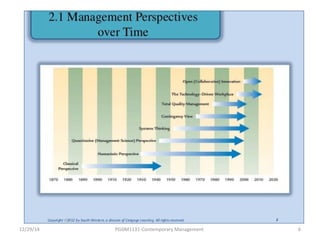Evolution of management | PPT
