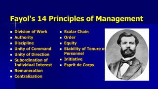 Fayol's 14 Principles of Management
 Division of Work
 Authority
 Discipline
 Unity of Command
 Unity of Direction
 Subordination of
Individual Interest
 Remuneration
 Centralization
 Scalar Chain
 Order
 Equity
 Stability of Tenure of
Personnel
 Initiative
 Esprit de Corps
 