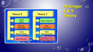 McGregor
X & Y
Theory
 