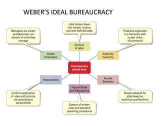 33
WEBER’S IDEAL BUREAUCRACY
© Prentice Hall, 2002 2-2-3333
 