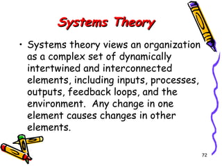Evolution of management & organization theory | PPS