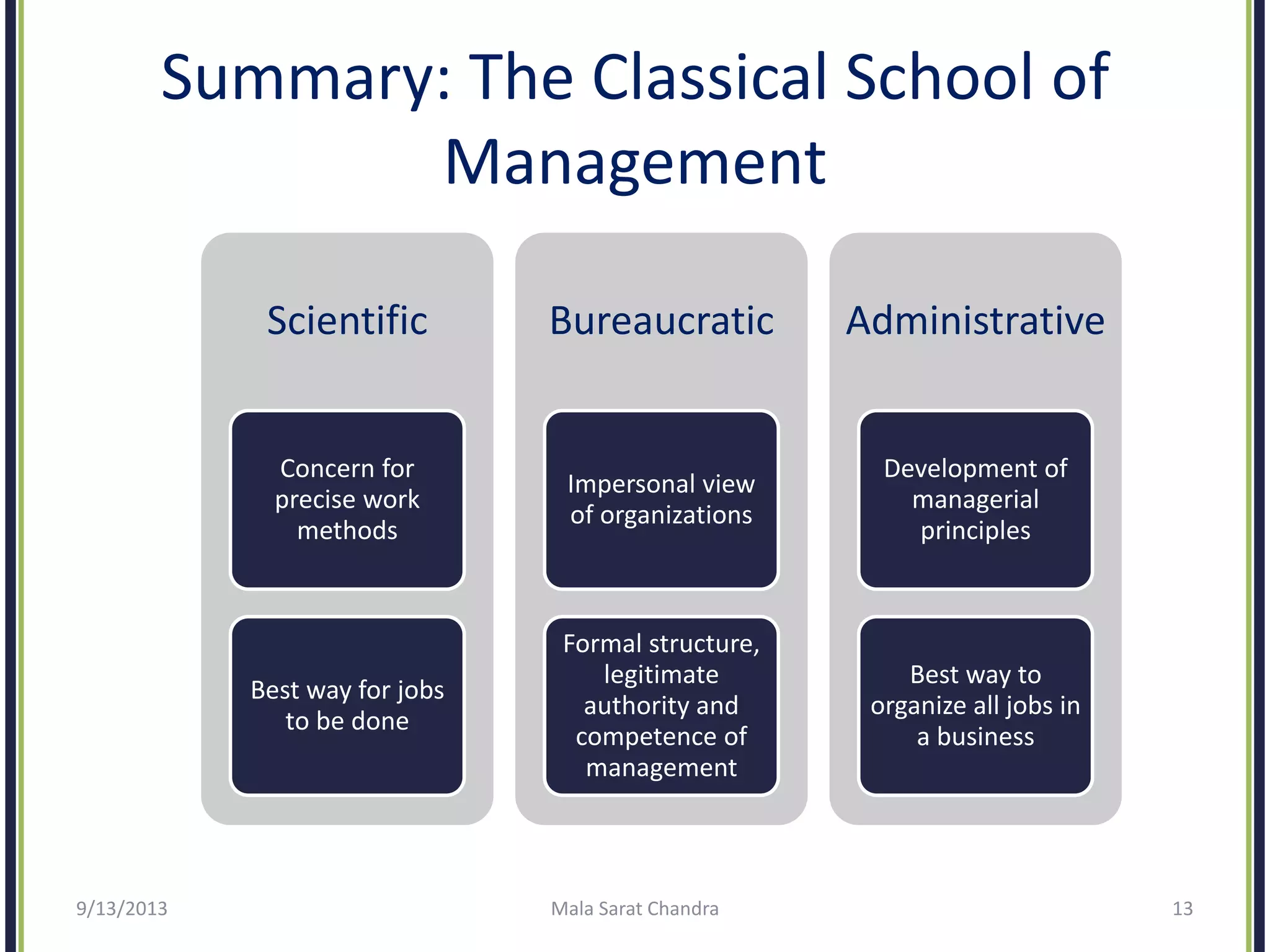 Summary: The Classical School of
Management
Scientific
Concern for
precise work
methods
Best way for jobs
to be done
Bureaucratic
Impersonal view
of organizations
Formal structure,
legitimate
authority and
competence of
management
Administrative
Development of
managerial
principles
Best way to
organize all jobs in
a business
9/13/2013 Mala Sarat Chandra 13
 