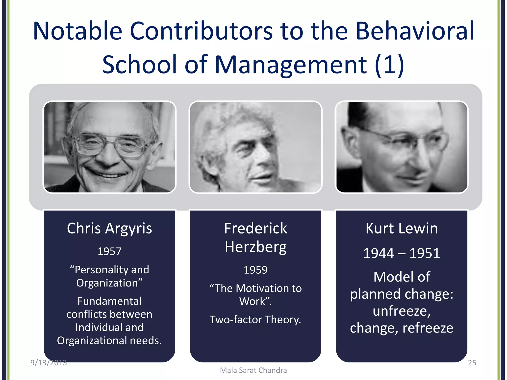 Notable Contributors to the Behavioral
School of Management (1)
Chris Argyris
1957
“Personality and
Organization”
Fundamental
conflicts between
Individual and
Organizational needs.
Frederick
Herzberg
1959
“The Motivation to
Work”.
Two-factor Theory.
Kurt Lewin
1944 – 1951
Model of
planned change:
unfreeze,
change, refreeze
9/13/2013
Mala Sarat Chandra
25
 