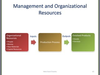 Management and Organizational
Resources
Organizational
Resources
•People
•Money
•Raw Materials
•Capital Resources
Producti...
