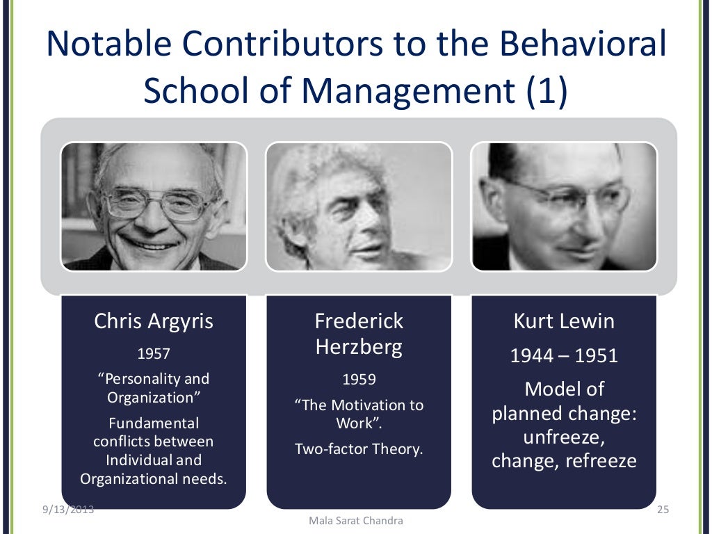 Evolution Of Management Theory