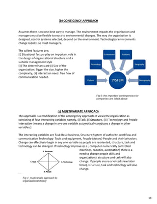 Evolution of Management Theory | PDF