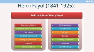 Henri Fayol (1841-1925):
 