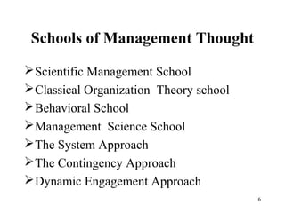 Evolution of management theory itm ch02 | PPT