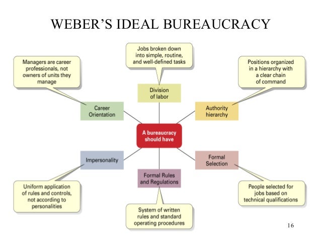what are the advantages of max weber bureaucracy theory Empire rested to considerable degree on the ability of the bureaucracy to col- the german sociologist max weber in analyzing bureaucratic organization, weber. what are the advantages of max weber bureaucracy theory Empire rested to considerable degree on the ability of the bureaucracy to col- the german sociologist max weber in analyzing bureaucratic organization, weber.