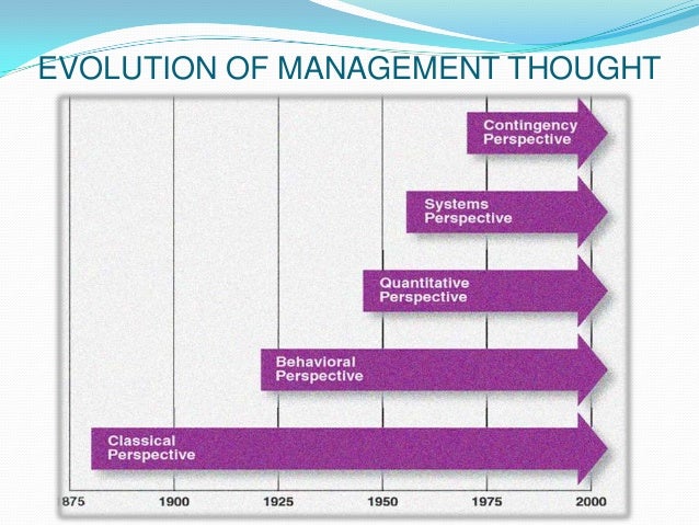 Management Thoughts and Theories