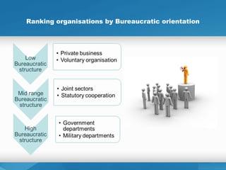 Ranking organisations by Bureaucratic orientation
 